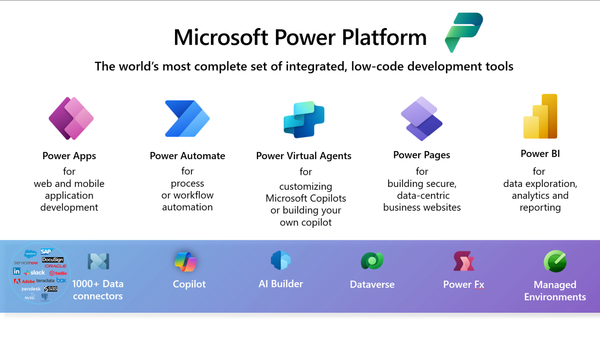 The five core components of the Power Platform along with their primary functions.